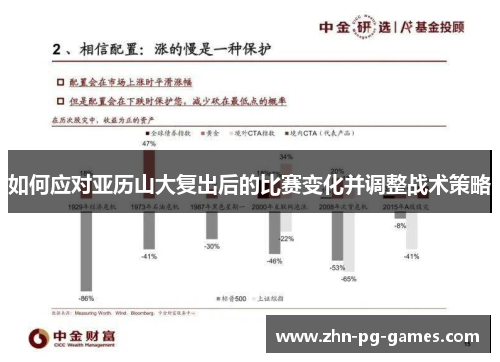 如何应对亚历山大复出后的比赛变化并调整战术策略 如何应对亚历山大复出后的比赛变化并调整战术策略