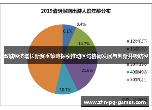 双城经济增长新赛季策略探索推动区域协同发展与创新升级路径