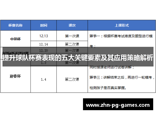 提升球队杯赛表现的五大关键要素及其应用策略解析 提升球队杯赛表现的五大关键要素及其应用策略解析