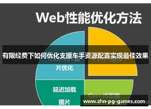有限经费下如何优化支援车手资源配置实现最佳效果 有限经费下如何优化支援车手资源配置实现最佳效果