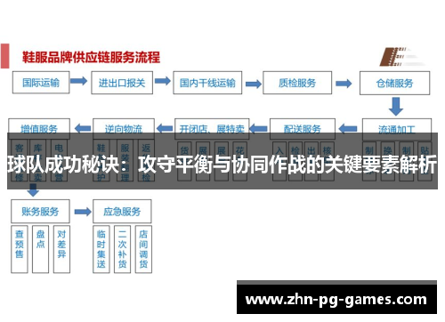 球队成功秘诀：攻守平衡与协同作战的关键要素解析
