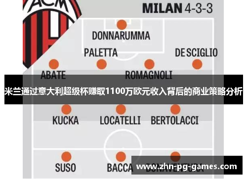 米兰通过意大利超级杯赚取1100万欧元收入背后的商业策略分析