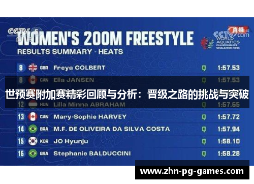 世预赛附加赛精彩回顾与分析：晋级之路的挑战与突破