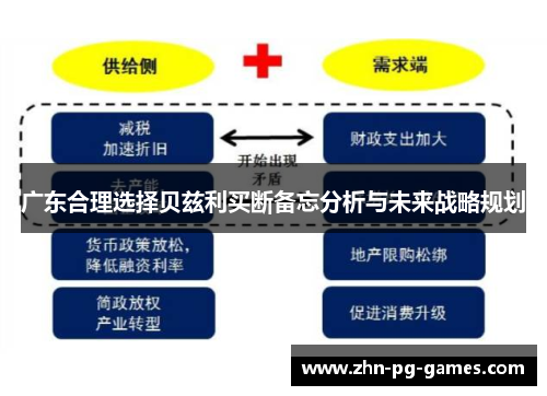 广东合理选择贝兹利买断备忘分析与未来战略规划