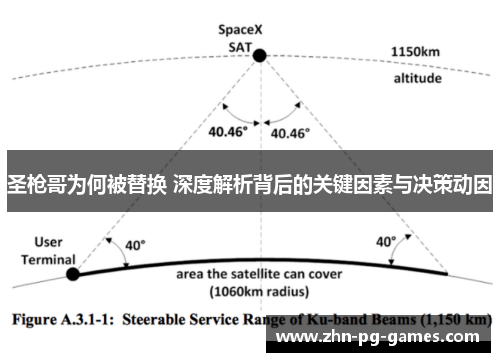 圣枪哥为何被替换 深度解析背后的关键因素与决策动因