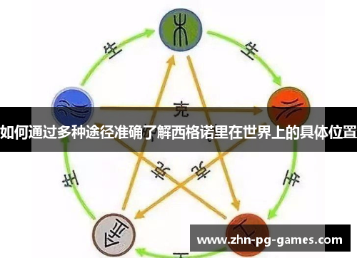 如何通过多种途径准确了解西格诺里在世界上的具体位置