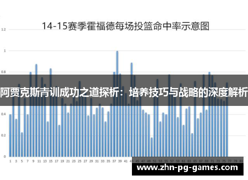 阿贾克斯青训成功之道探析:培养技巧与战略的深度解析 阿贾克斯青训成功之道探析:培养技巧与战略的深度解析