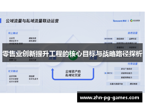 零售业创新提升工程的核心目标与战略路径探析