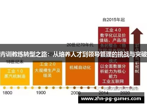 青训教练转型之路：从培养人才到领导管理的挑战与突破