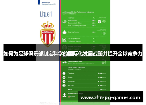 如何为足球俱乐部制定科学的国际化发展战略并提升全球竞争力