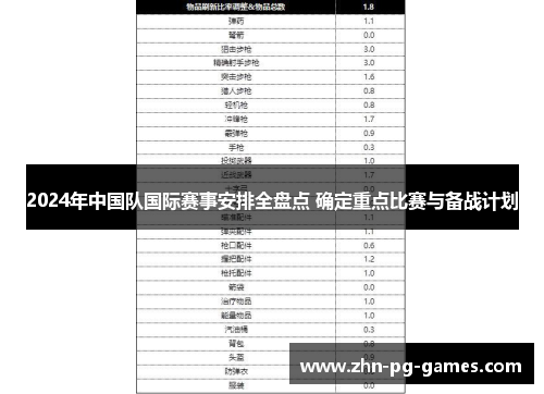 2024年中国队国际赛事安排全盘点 确定重点比赛与备战计划