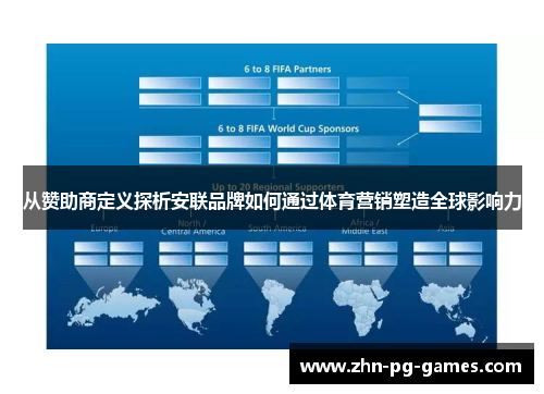 从赞助商定义探析安联品牌如何通过体育营销塑造全球影响力 从赞助商定义探析安联品牌如何通过体育营销塑造全球影响力