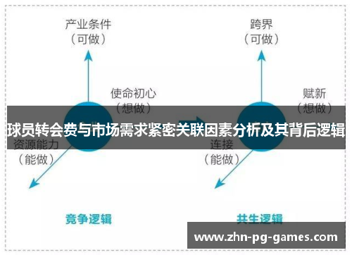 球员转会费与市场需求紧密关联因素分析及其背后逻辑 球员转会费与市场需求紧密关联因素分析及其背后逻辑