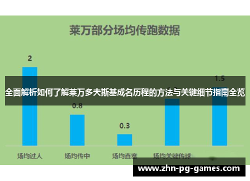 全面解析如何了解莱万多夫斯基成名历程的方法与关键细节指南全览