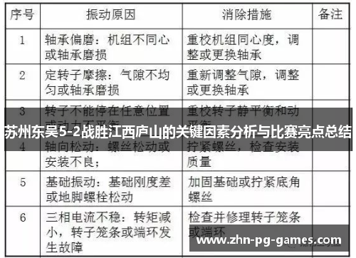 苏州东吴5-2战胜江西庐山的关键因素分析与比赛亮点总结