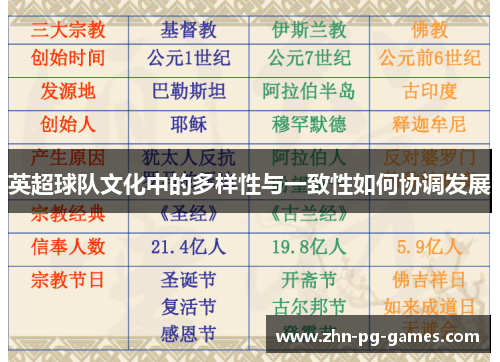 英超球队文化中的多样性与一致性如何协调发展