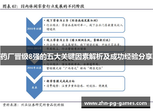 药厂晋级8强的五大关键因素解析及成功经验分享