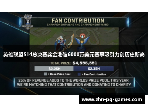 英雄联盟S14总决赛奖金池破6000万美元赛事吸引力创历史新高