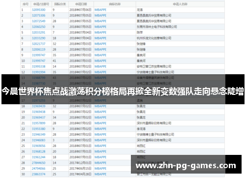 今晨世界杯焦点战激荡积分榜格局再掀全新变数强队走向悬念陡增 今晨世界杯焦点战激荡积分榜格局再掀全新变数强队走向悬念陡增