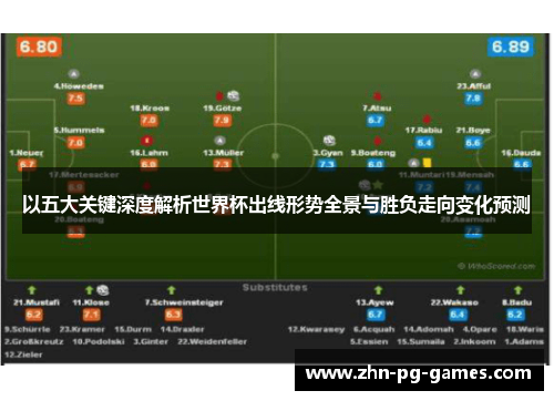 以五大关键深度解析世界杯出线形势全景与胜负走向变化预测 以五大关键深度解析世界杯出线形势全景与胜负走向变化预测