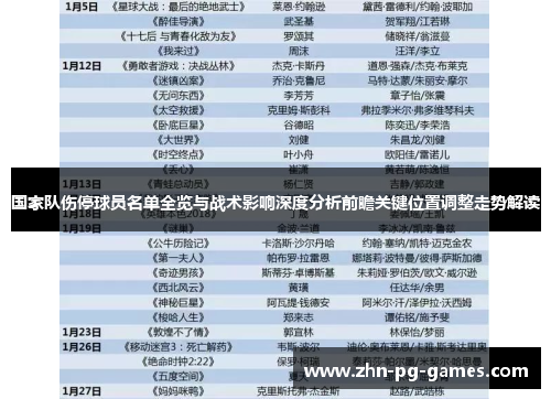 国家队伤停球员名单全览与战术影响深度分析前瞻关键位置调整走势解读